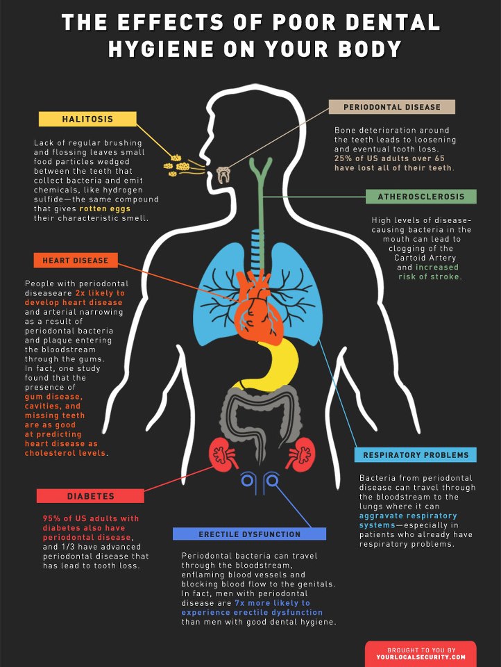 7 Good reasons to look after your dental health Blue Court